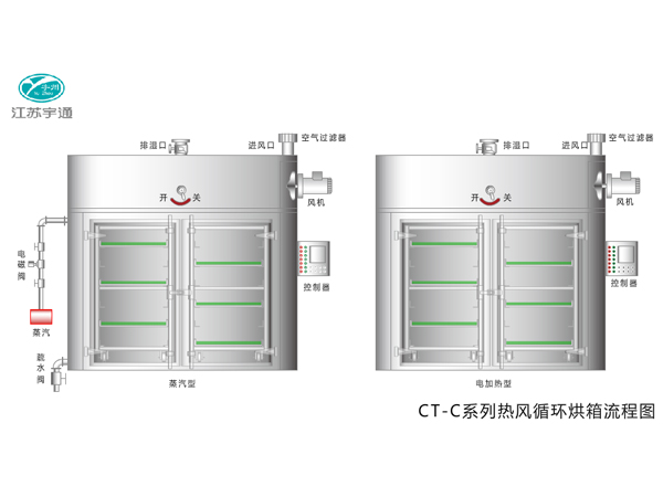 Циркуляционная печь CT - C