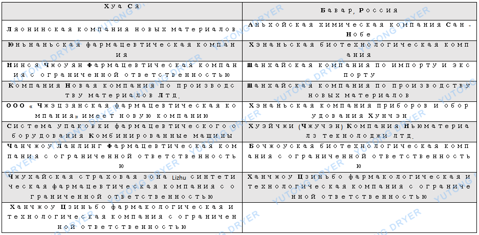立式沸騰干燥機(jī)EW.png