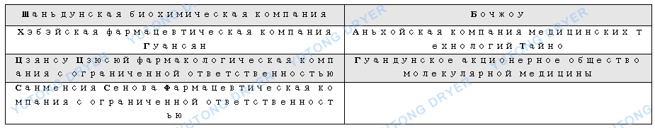 方錐混合機EW.png
