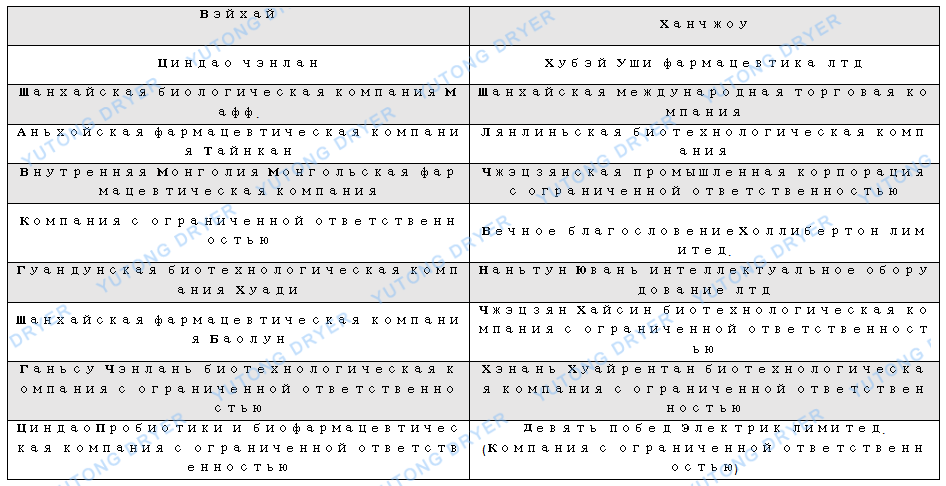 沸騰干燥制粒EW.png