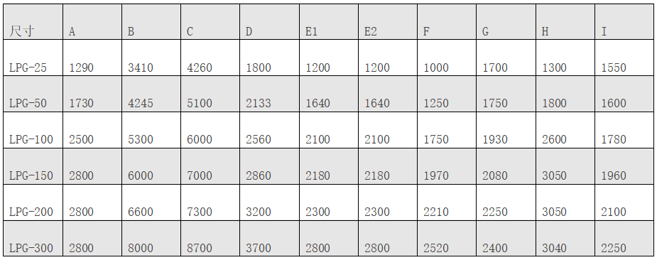 高速離心噴霧干燥機(jī)2.png