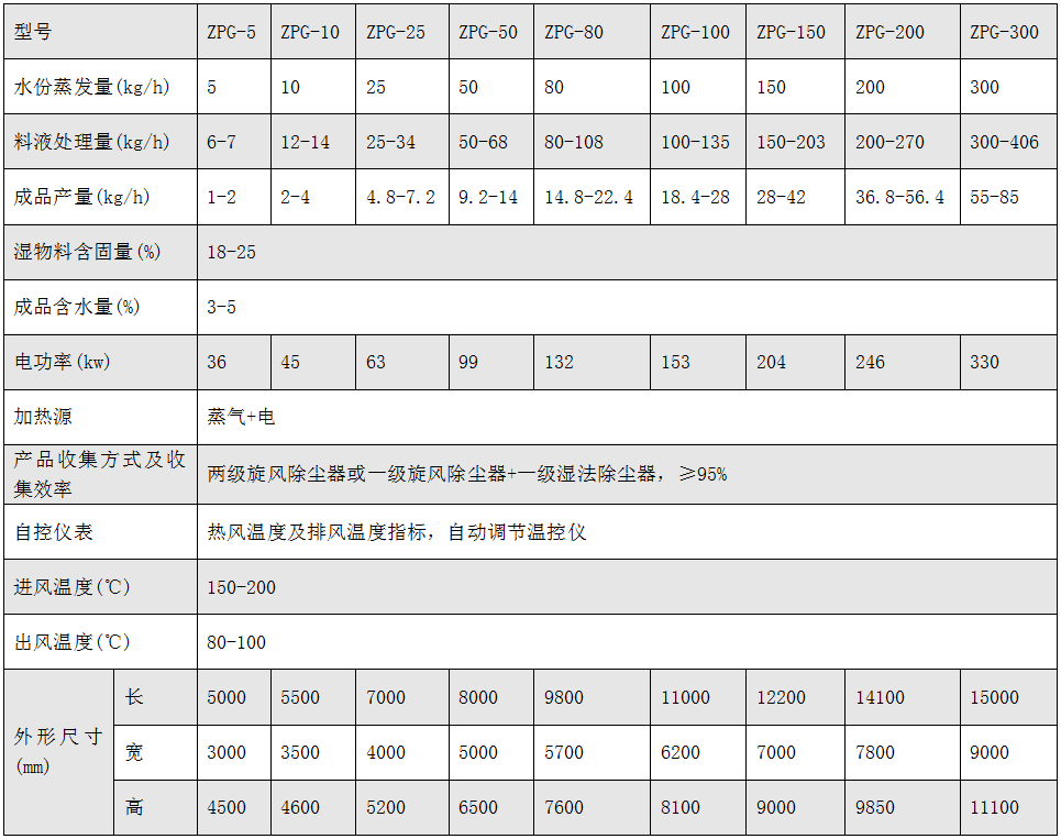 中藥浸膏噴霧干燥機.PNG
