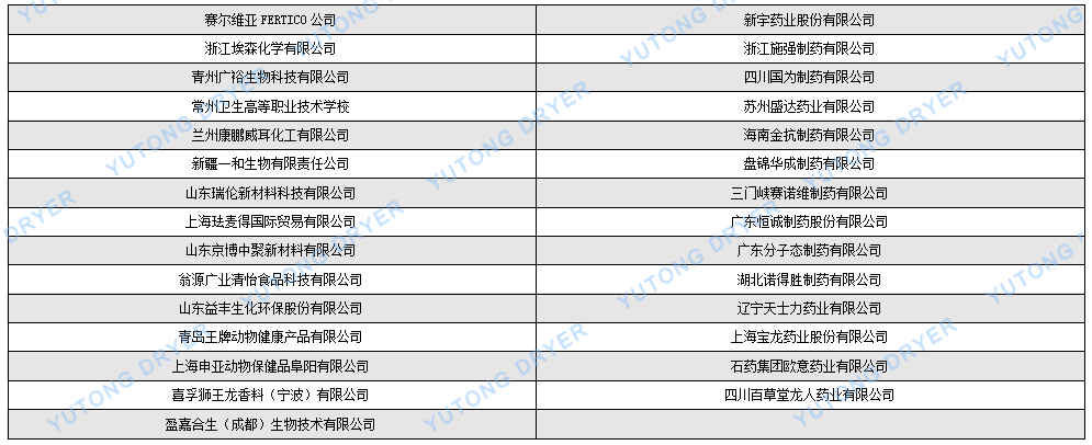 圓形振蕩篩.png